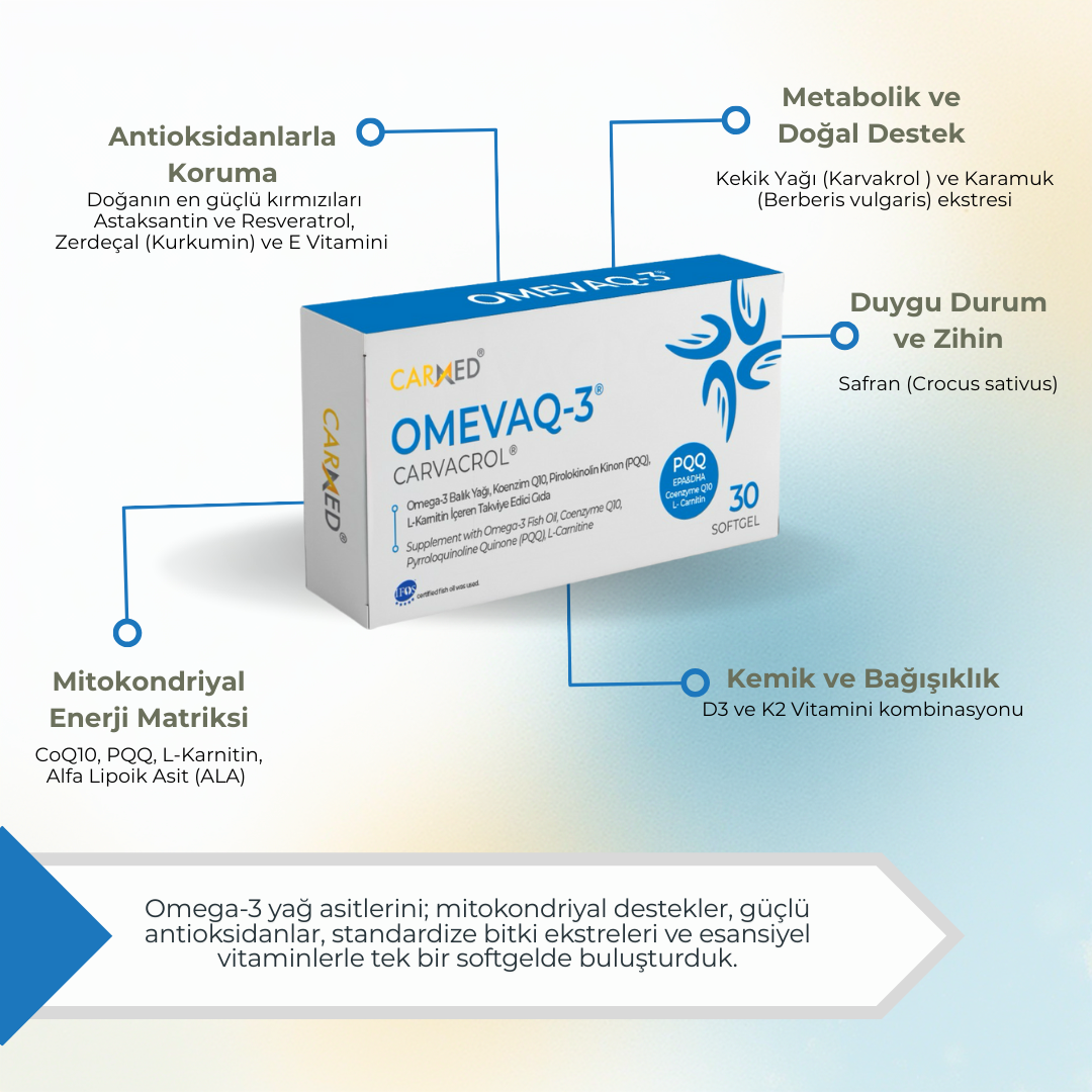 Omevac 3 Balık Yağı, Koenzim Q10, PQQ, L-Karnitin 30 Softgel - Görsel 2